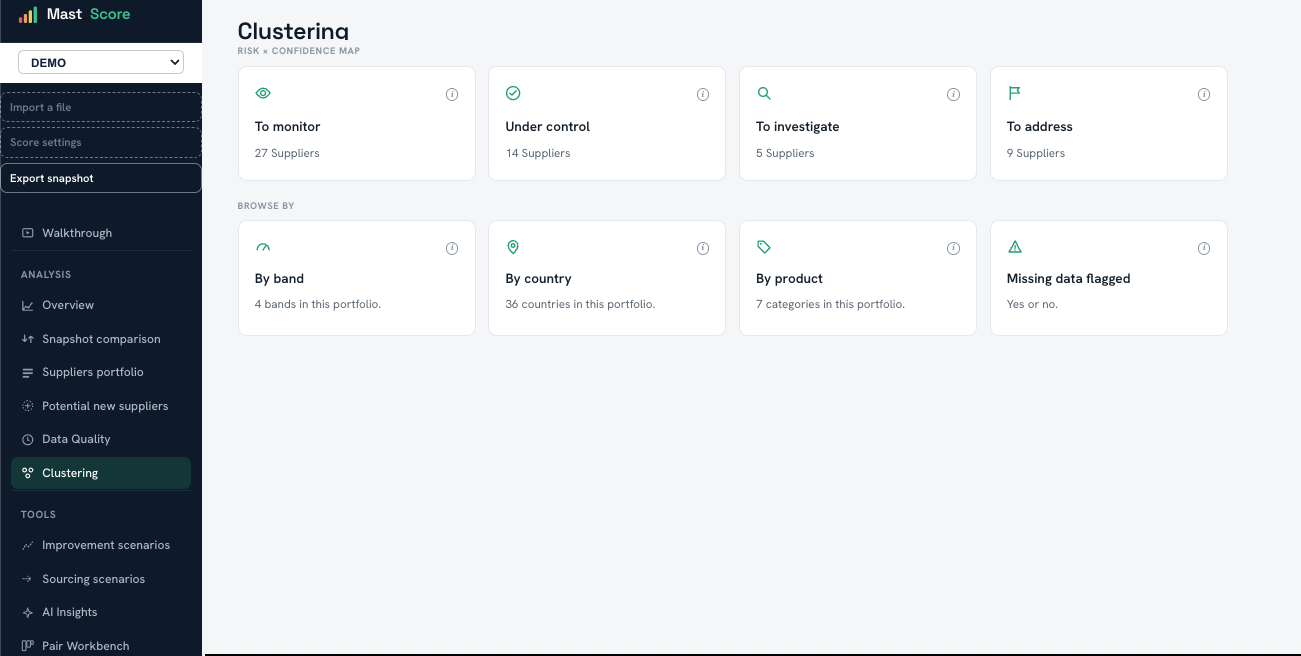 Supplier clustering view