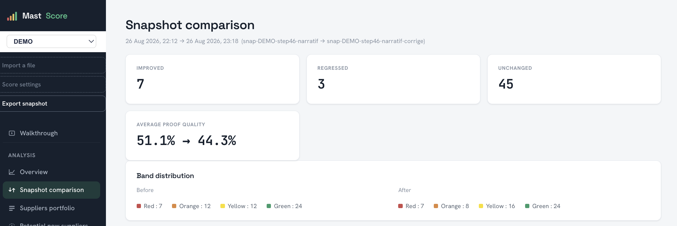 Pair-level changes between snapshots